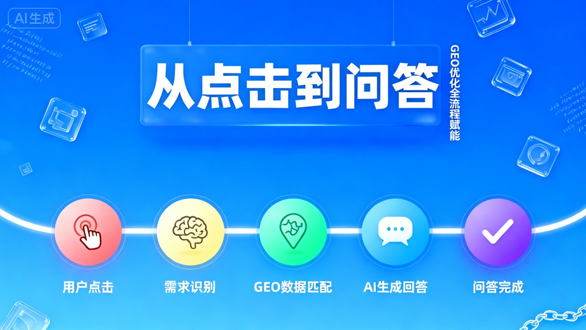 机械设备制造企业如何抢占AI流量?深度解析GEO优化平台选择之道