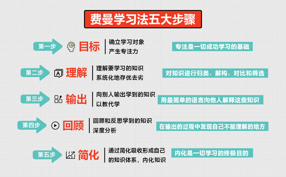 靠谱的南充补课一对一补课企业推荐