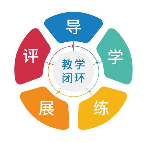 贴心的南充高三一对一辅导补课哪家排名