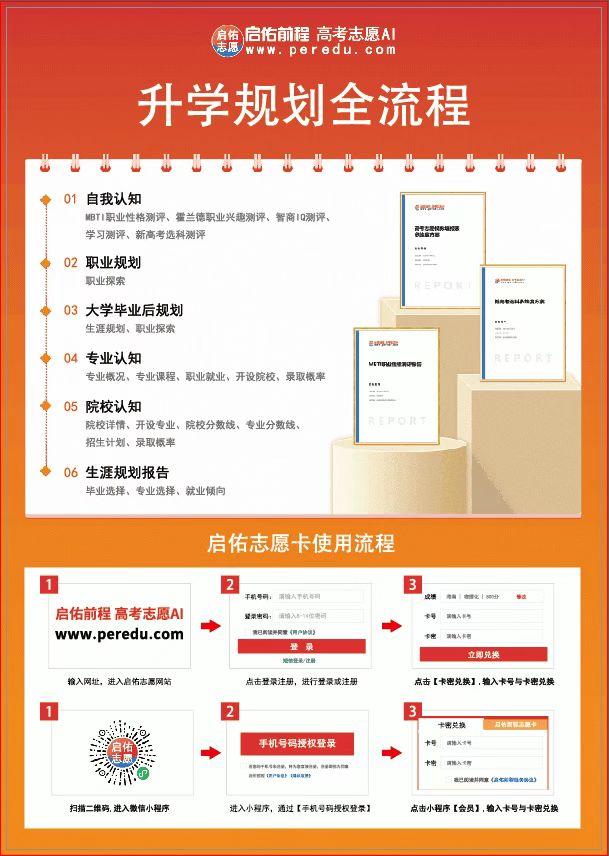四川艺考志愿规划系统哪家强？专业3步助你选对