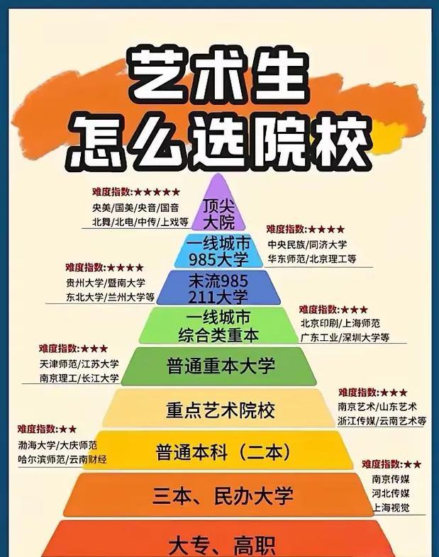 四川省艺术类高考志愿规划系统：3步选对不踩坑指南